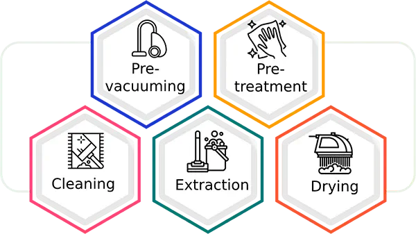 Choose the professional among the professional at Carpet Cleaning Preston